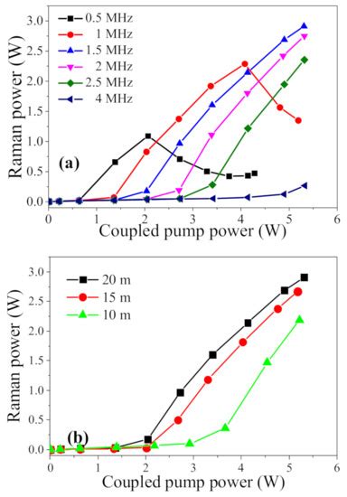 Application of Hollow-Core Photonic Crystal Fibers in Gas Raman Lasers ...