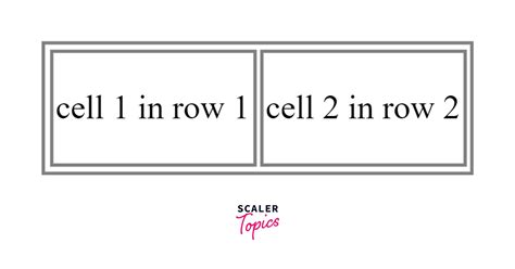 Image result for Nested Table in SQL