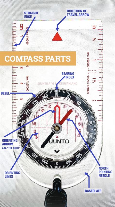How to Use Compass App Property Line 的图像结果