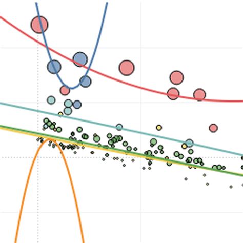 Image result for Azure SQL Patterns