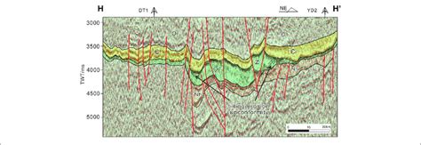 Image result for angular conformities