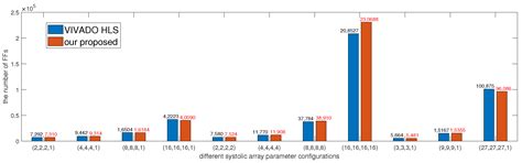 AFHRE: An Accurate and Fast Hardware Resources Estimation Method for ...