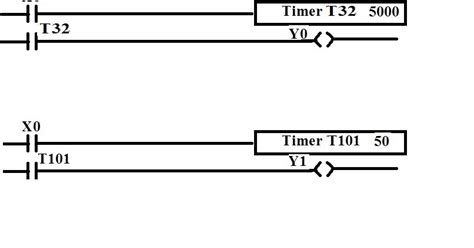 Image result for Program plc Timers