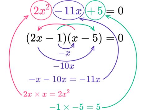 Image result for Factoring Using Given Root