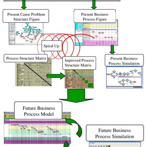 Implementation Process Allocate Software 的图像结果