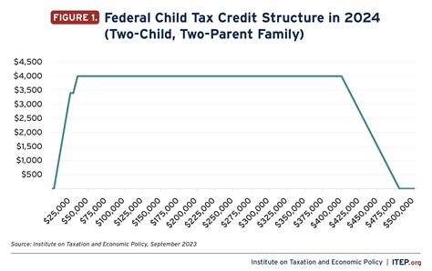 Child Tax Credit 2022 Ga at Caitlyn Buvelot blog