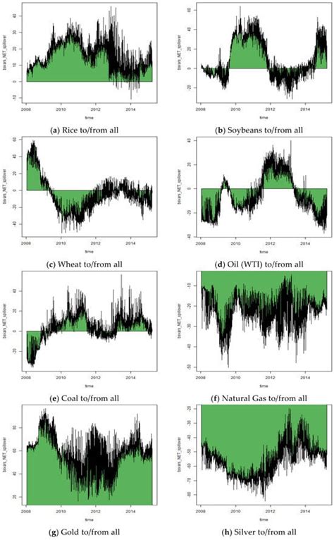 Risks | An Open Access Journal from MDPI