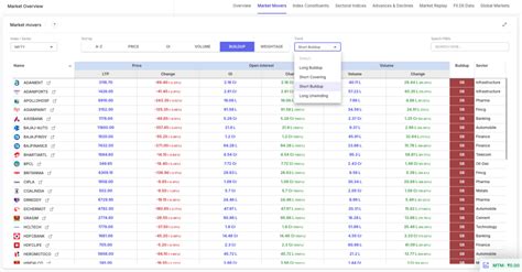 Options Build-up - Stolo Options Trading Platform