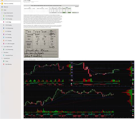 Image result for OneNote Trading Journal