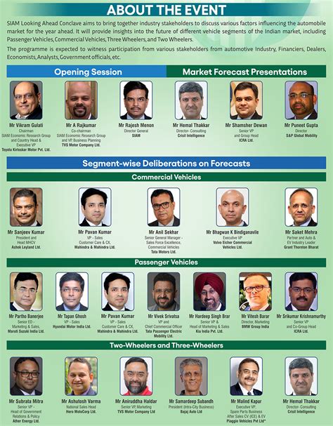 Society of Indian Automobile Manufactures