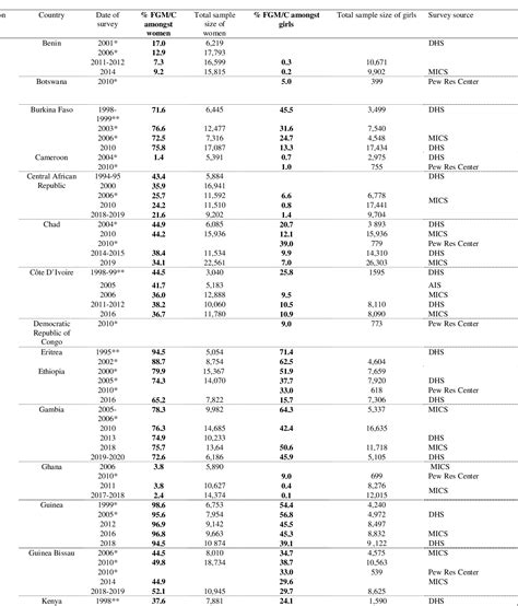 Image result for Mutilation Table