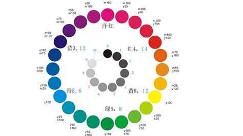 24色环图及调色法怎么配色-参考网