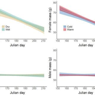 Image result for Bayesian Mixed Model