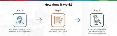 BOSCH Original 3 Years Extended Warranty for All Bosch Home Appliances ...