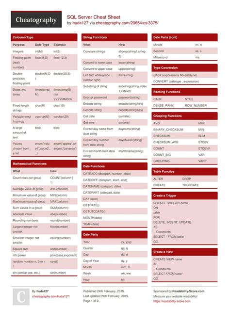 Image result for SQL Server Cheat Sheet