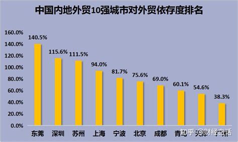 外贸行业的现状分析：2022年向好的基本面没有变化|外贸_报告大厅www.chinabgao.com