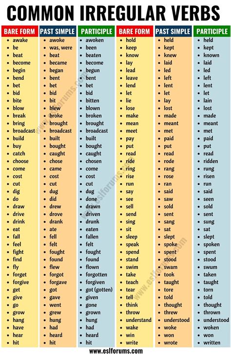 List Of Irregular Verbs