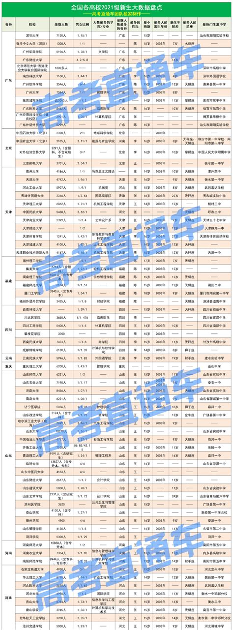 2023重庆大学考研指南（含最新招生目录、专业变更等） - 知乎