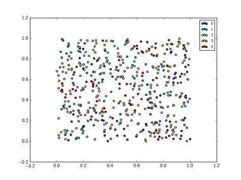 Image result for Matplotlib Colors Examples
