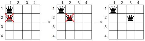 N Queen Problem Algorithm 的图像结果
