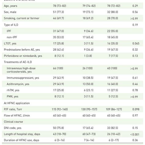 Image result for Calculate SpO2 to FiO2 Ratio