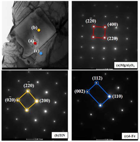 Effect of Mg–Ti Treatment on Nucleation Mechanism of TiN Inclusions and ...