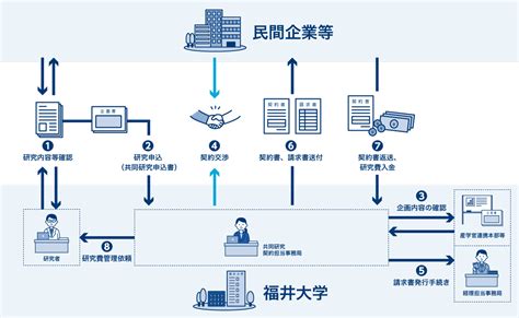 Image result for Python Code for a Process Monitor