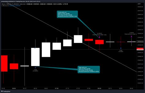 Image result for Back Testing On Pine Script