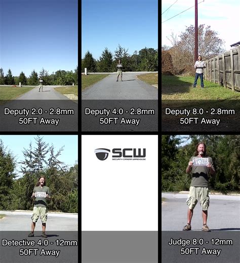 Image result for 4MP Resolution