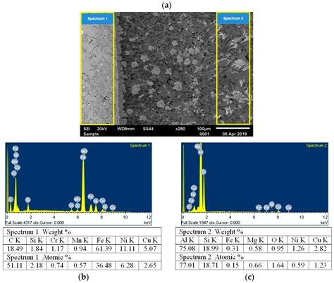 The Influence of Iron Content on the Porosity of AlSi9 Alloy Intended ...