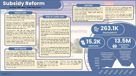 Subsidy Reform: Public Response to Anwar Ibrahim - Pendapat