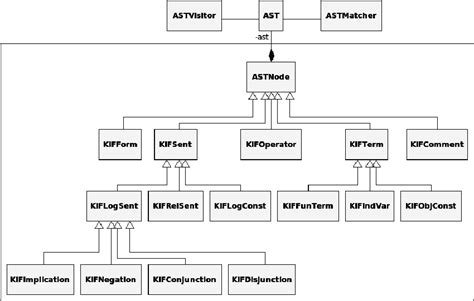 Image result for Abstract Syntax Tree Poster