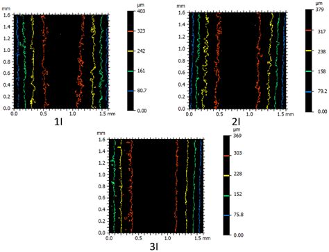 The Influence of Contour Form Geometric Features and the Number of ...