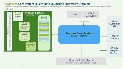 Image result for AXA Insurance Innovations