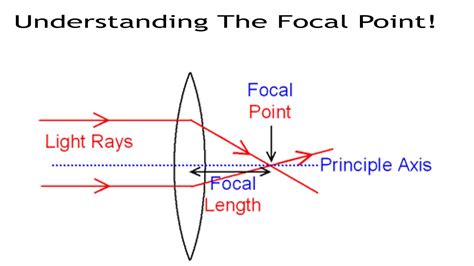 Optical Axis Definition In Physics at Bryan Polley blog