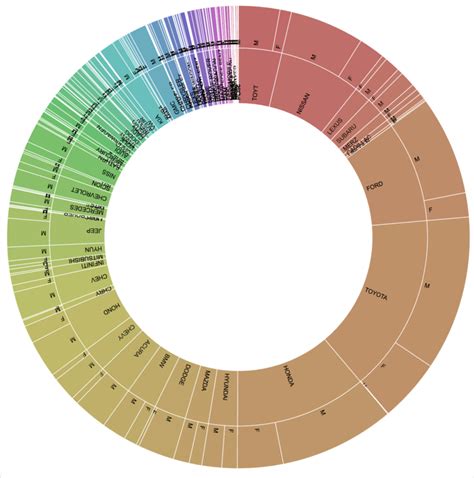 Image result for Data Science Graphs