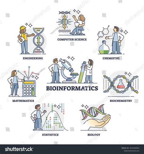 Biotech Process 的图像结果