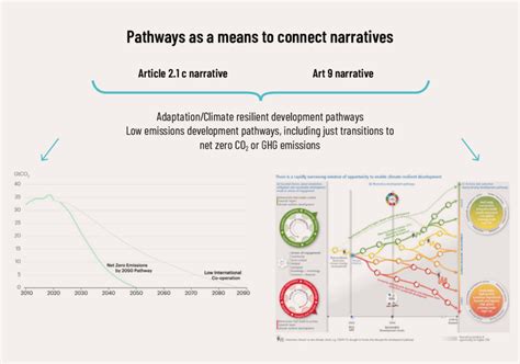 Environment of Local Development 的图像结果