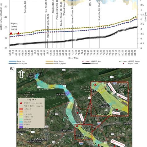 Image result for HEC-RAS Analysis