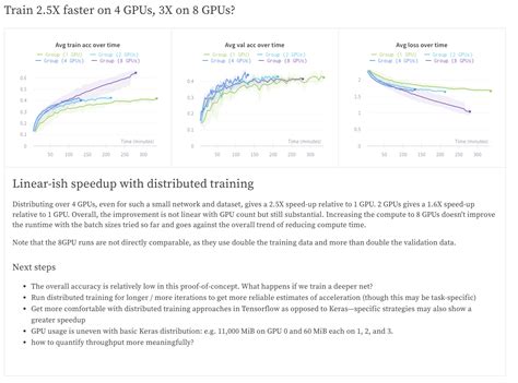 Image result for Kera Data-Parallel vs Model Parallel
