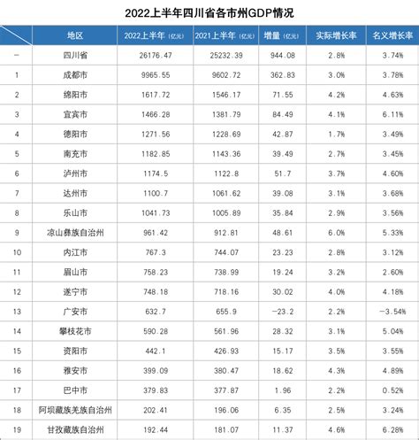 2021年美国GDP