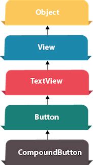 Image result for Android Button XML Example