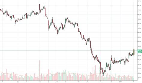 Image result for ADM Thread