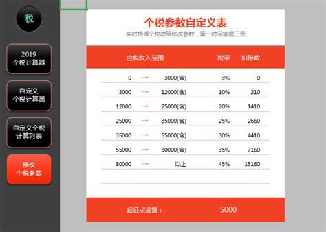 2018新个税法个人所得税计算公式（含新个税计算器）- 广州本地宝
