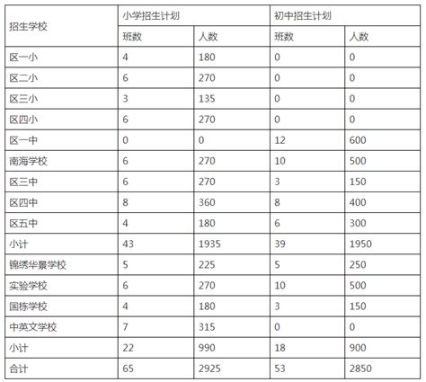湛江重点小学名单及排名,湛江最好的重点小学有哪些