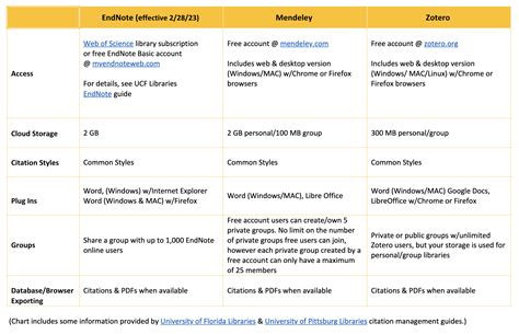 Image result for CMS Comparison Chart