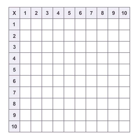 Printable Blank multiplication Charts (1-10) Free PDF | Memozor
