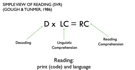 Image result for Reading View
