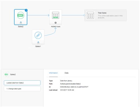 Image result for Spotfire IronPython Table Editing