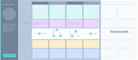 Image result for Synchronous Collaboration